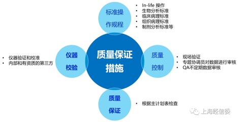 【质量标杆】“一站式”服务平台--上海美迪西生物医药股份临床前医药研发服务平台的经验