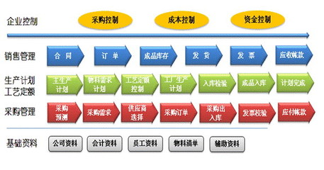百智达软件,您身边的管理专家!百智达携手中国高格打造企业管理的引擎,做中国ERP服务的领先者!